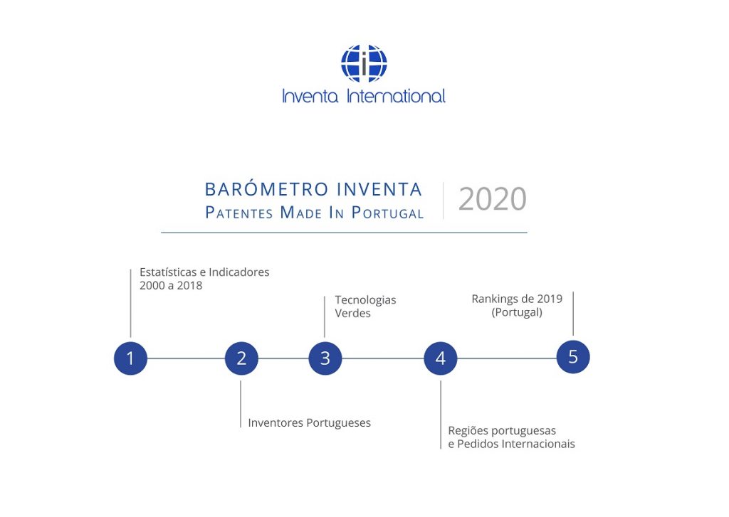 inventa international barómetro inventa patentes made in portugal